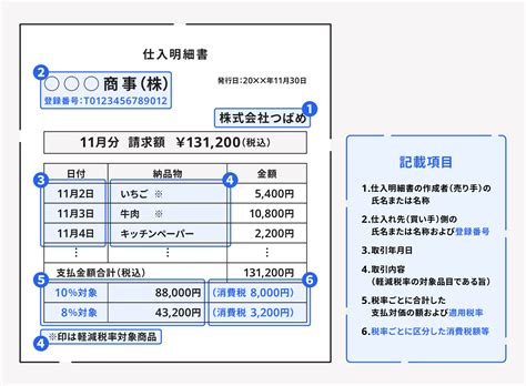 インボイス制度導入で仕入明細書はどう変わる？適格請求書に該当する仕入明細書の書き方を解説 経営者から担当者にまで役立つバックオフィス基礎