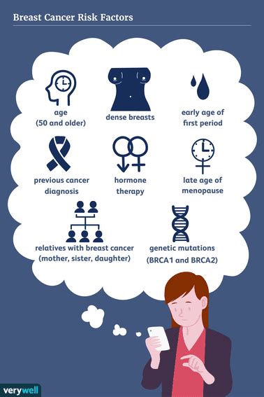 Una Descripci N General Del Carcinoma Lobular Invasivo Ilc Medicina