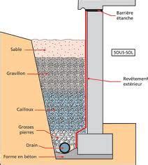 Drain périphérique coupe Soluciones de drenaje Muros de contención