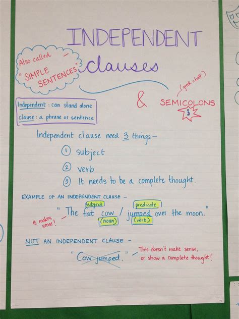 What Is An Anchor Chart For Ela