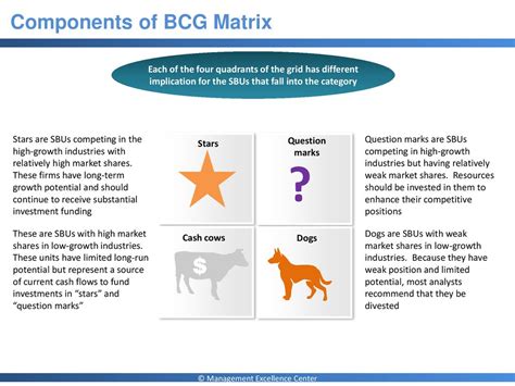 Bcg Matrix Definition Chart Explanation With Examples 52 Off