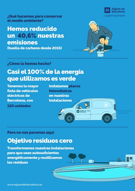 Conoce Nuestros Compromisos ¿qué Hacemos Para Conservar El Medio Ambiente Web Oficial La