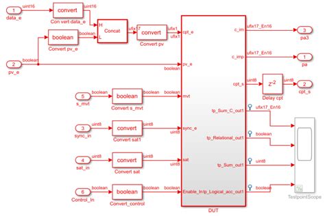 Model And Debug Test Point Signals With Hdl Coder Matlab Simulink Hot