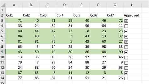 How To Highlight A Cell Or Row With A Checkbox In Excel Sheetaki