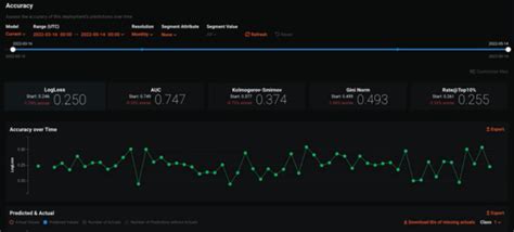 Better Forecasting With Ai Powered Time Series Modeling Datarobot Blog