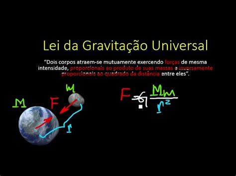 Lei Da Gravitacao Universal
