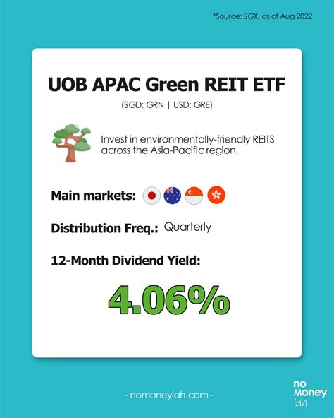 Guide To Invest In Singapore REIT S REIT All You Need To Know No