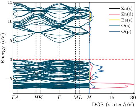 Chin Phys Lett 2020 375 057101 Structural Transition From