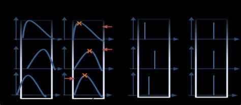 spectral alignment peak picking  peak matching  show segments
