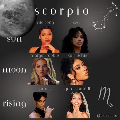 Famous Scorpio Placements In Scorpio Moon Scorpio Zodiac Facts