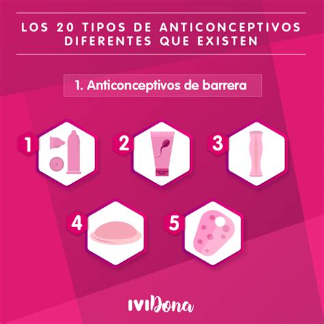 Conoce Todos Los Tipos De Anticonceptivos Que Existen En La Actualidad