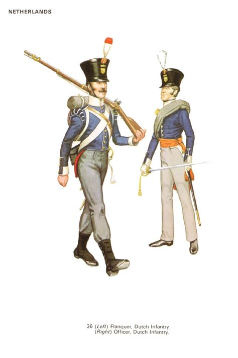 Napoleonic Dutch Belgian Uniforms