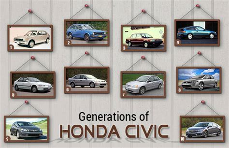 Evolution Of Honda Civic Rich With Accolades Zigwheels