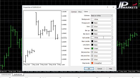 Forex Trading Introduction To Metatrader 5 Part 9 Youtube