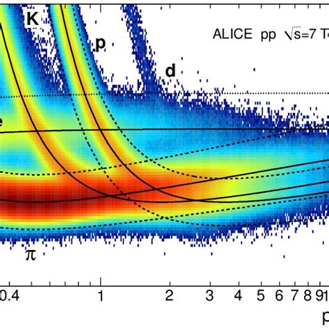 Invariant Mass Distribution For Opposite Sign Muon Pairs In The Mass