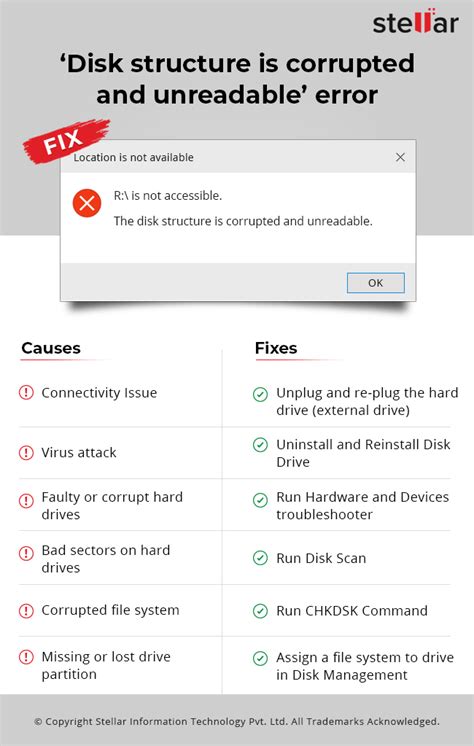 Solved The Disk Structure Is Corrupted And Unreadable In Windows