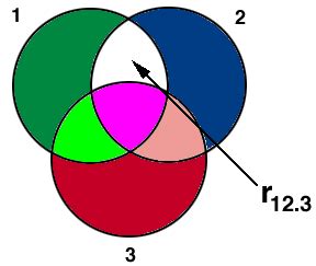 Partial And Semipartial Correlation