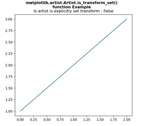 Matplotlib Artist Artist Is Transform Set En Python StackLima