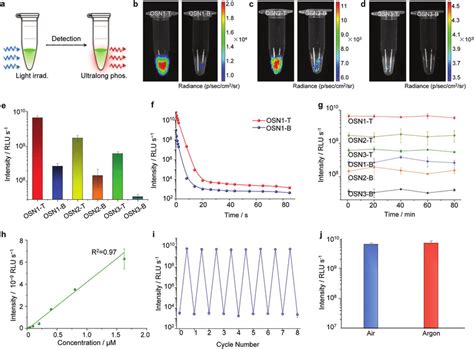 In Vitro Characterization Of Ultralong Phosphorescence Of OSNs A