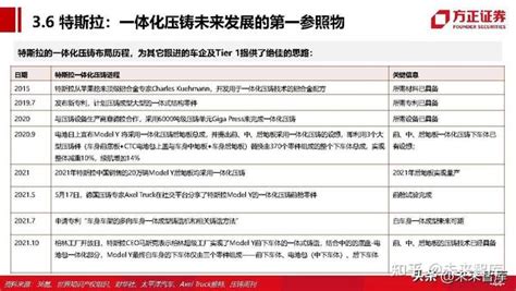 汽车一体化压铸行业深度研究：一体化压铸必行，市场空间前景可期 知乎