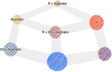 design  good chart    elijah meeks nightingale medium