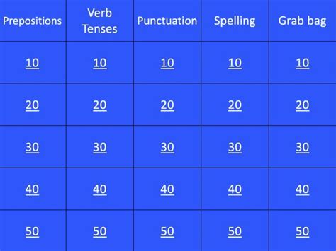 Jeopardy Spelling and Grammar Review | Teaching Resources