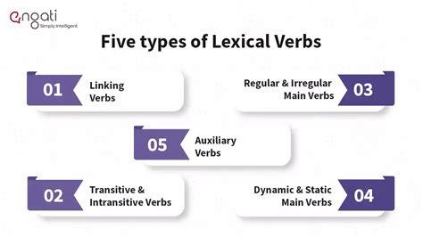 Lexical Functional Grammar Engati