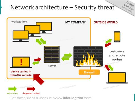 network architecture Security threat schema diagram powerpoint icon