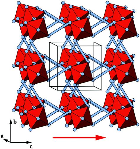 Columnar Shifts As Symmetry Breaking Degrees Of Freedom In Molecular