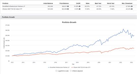 Our Top 5 Stocks And Holdings Cashflows And Portfolios