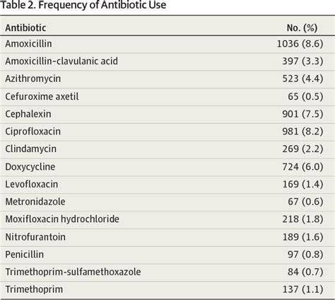 [pdf] Warfarin Interactions With Antibiotics In The Ambulatory Care Setting Semantic Scholar