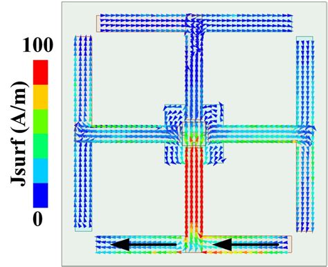 simulated current pathways  mode   scientific diagram