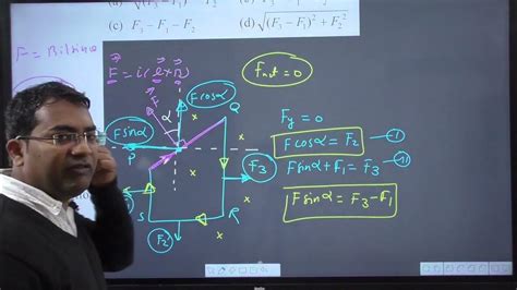 A Closed Loop Pqrs Carrying A Current Is Placed In A Uniform Magnetic Field If The Magnetic