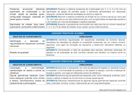 Prof Francinete Gomes Planejamento Anual De Matem Tica Ano Do