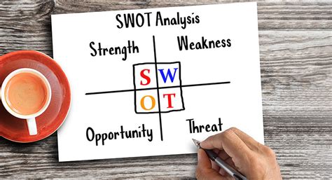 Swot Analizi Stratejik Planlama Turkticaret Net Blog