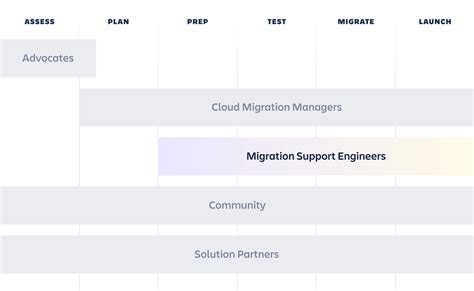 Get Migration Help And Support Atlassian