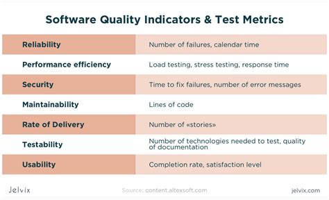 Qa Improvement Ideas And Software Testing Strategies Jelvix