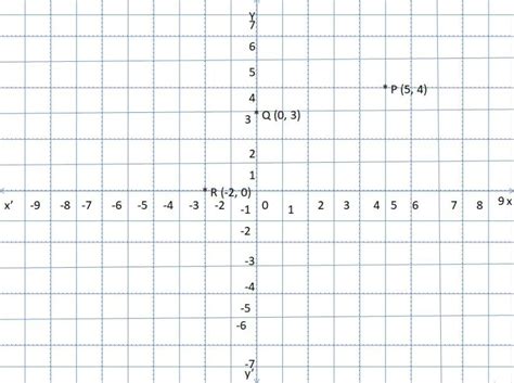 Coordinates of a Point | How to find Coordinates of a Point on a Graph?