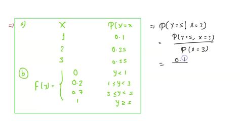 Solved Question Points Joint Continuous Distribution The Joint