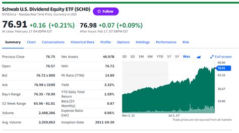 최강의 미국 배당성장 Etf Schd Asset For Me