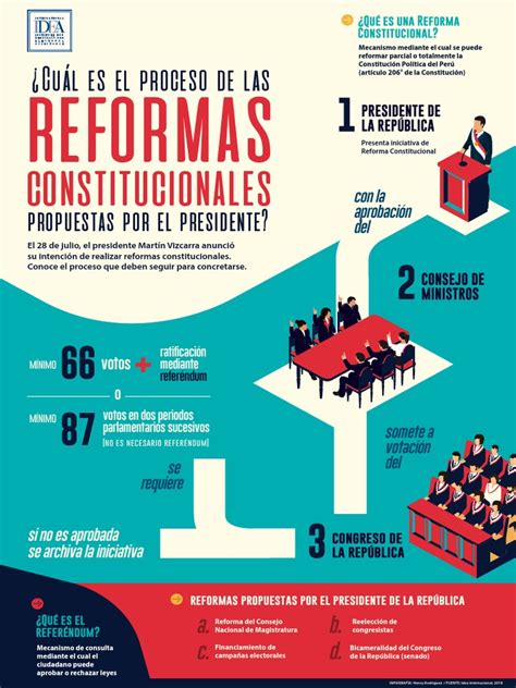 ¿cuál Es El Proceso De Las Reformas Constitucionales Propuestas Por El