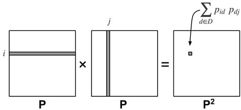 Ergodic Markov Chains