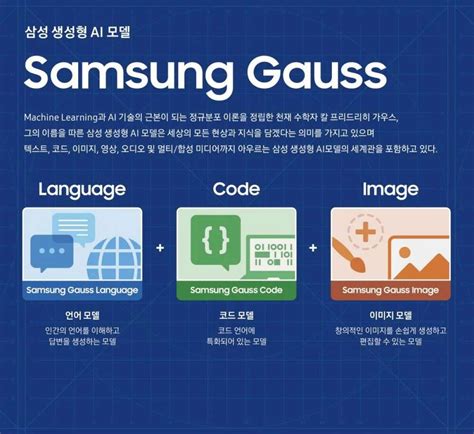 Samsung Introduces Gauss its Generative AI LLM - TrueTech