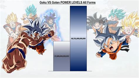 Goku Vs Goten Power Levels All Forms Dragon Ball Z Dragon Ball