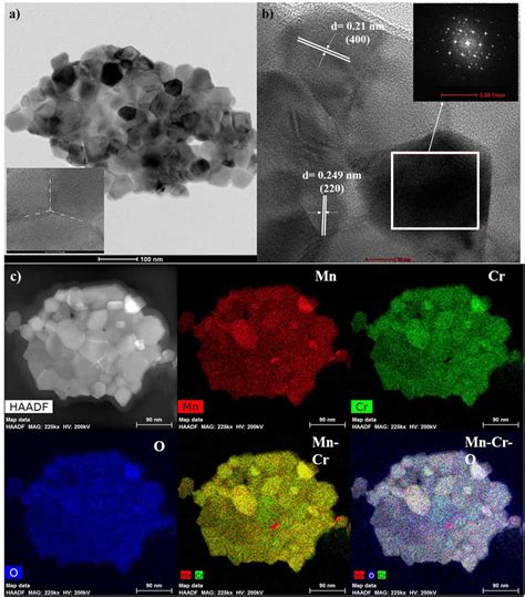 A Tem B Hrtem And The Associated Fft Patterns Inset Of The