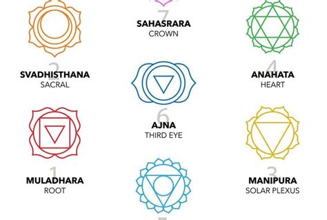 7 Chakras Symbols And Its Significance Energy Body Symbols In 2024