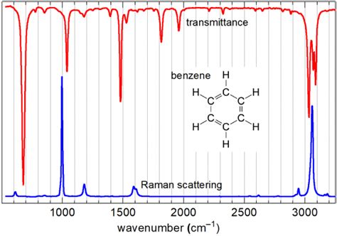 What Is Raman Spectroscopy Analyzetest