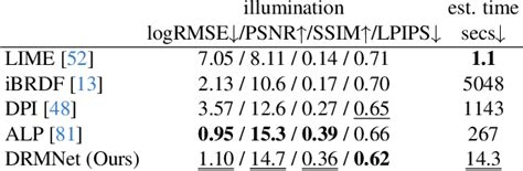 Table From Diffusion Reflectance Map Single Image Stochastic Inverse