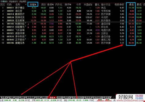 通达信【量价选股】副图选股 力求短线获利 与游资同呼吸 源码 附图 通达信公式下载 好股网