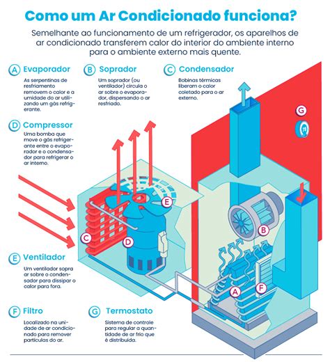 Como Funciona Um Equipamento De Ar Condicionado DCR Ar Condicionado